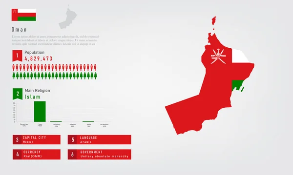 Infografía Del Mapa Omán Hay Bandera Población Carta Religiosa Moneda — Vector de stock