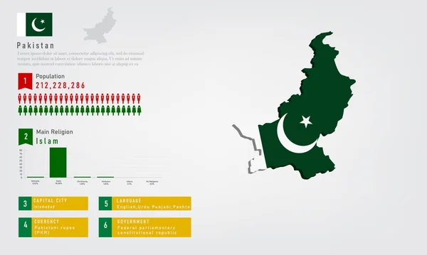 Infografía Del Mapa Pakistán Hay Bandera Población Carta Religiosa Moneda — Vector de stock
