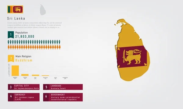 Infografía Del Mapa Sri Lanka Hay Bandera Población Carta Religiosa — Vector de stock