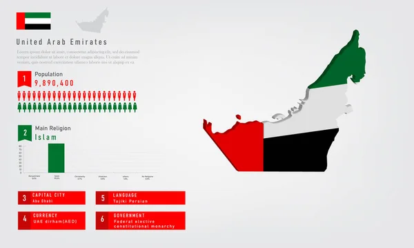 Birleşik Arap Emirlikleri haritasının bilgilerinde bayrak ve nüfus, din grafiği ve sermaye hükümet para ve dili, vektör illüstrasyonu bulunmaktadır.