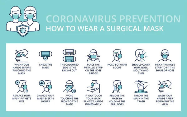 正しく外科用マスクを着用し 削除する方法 コロナウイルスの予防に関する情報 医療情報局だ 2019 Ncv — ストックベクタ