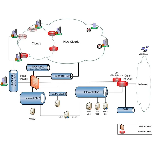 Network diagram showing a construction of a network Strukture, Illustration