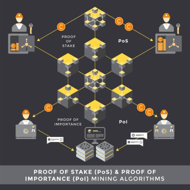 kriptopara blockchain teknolojisi concep