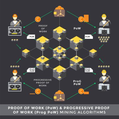 kriptopara blockchain teknolojisi concep
