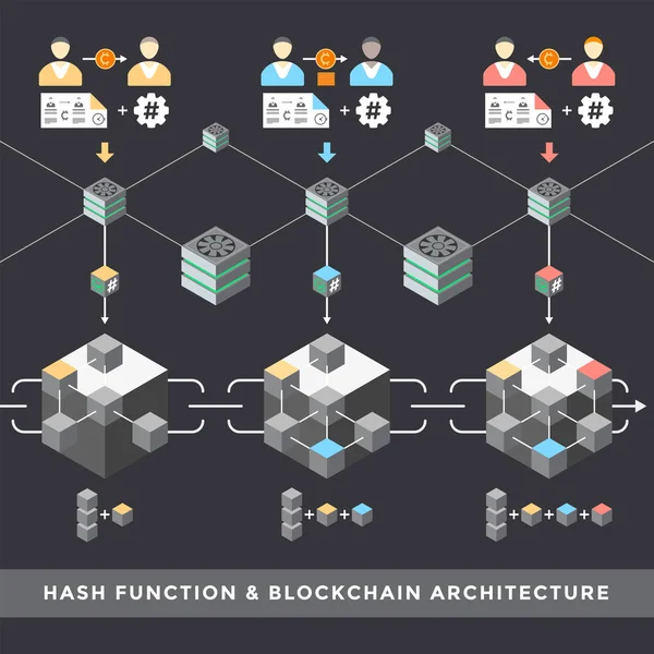 加密货币区块链技术 图库矢量图片