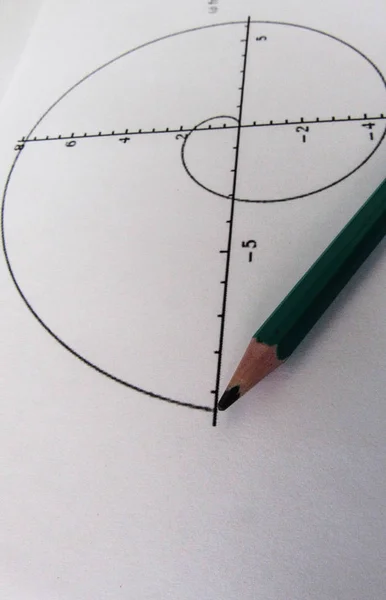 Graphical representation of math functions and a pencil