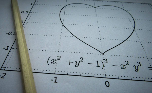 Matematik fonksiyonlarının grafikgösterimi ve kalem
