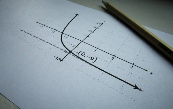 Representação Gráfica Das Funções Matemáticas Lápis — Fotografia de Stock