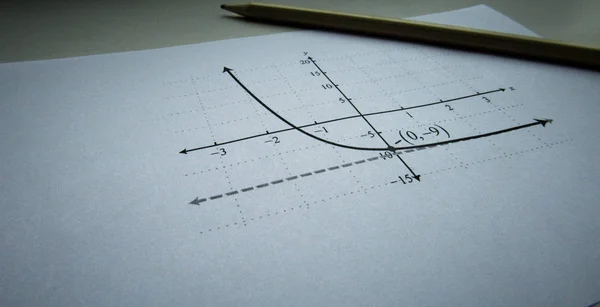 Matematik fonksiyonlarının grafikgösterimi ve kalem