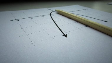 Matematik fonksiyonlarının grafikgösterimi ve kalem