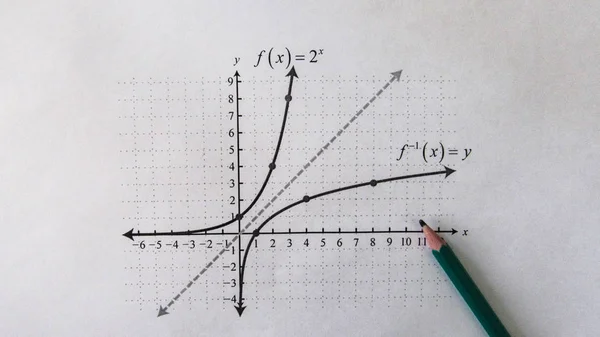 Representación Gráfica Funciones Matemáticas Lápiz —  Fotos de Stock