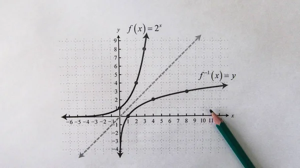 Graphical Representation Math Functions Pencil — Stock Photo, Image