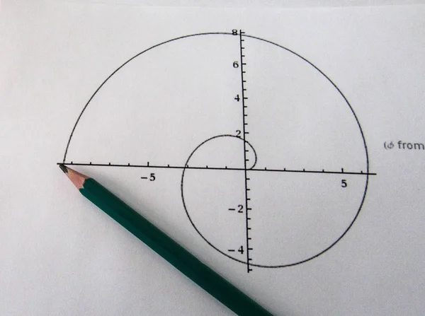 Matematikai Függvények Ceruza Grafikus Ábrázolása — Stock Fotó