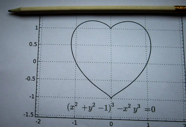 Representación Gráfica Funciones Matemáticas Lápiz — Foto de Stock