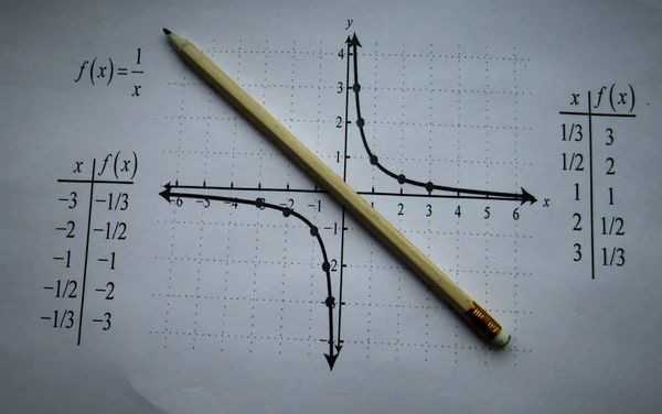 数学関数と鉛筆のグラフィカルな表現 — ストック写真