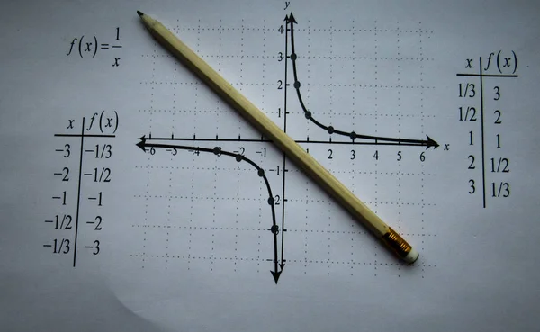 Representação Gráfica Das Funções Matemáticas Lápis — Fotografia de Stock