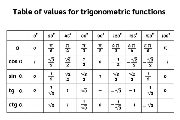 trigonometrik fonksiyonlar vektör çizim siyah tablosu