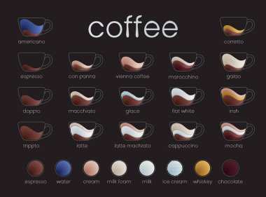Vector infographic of coffee types. Coffee house menu. Gradient vector illustration clipart