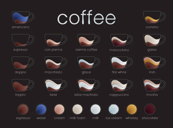 咖啡类型的矢量信息图。咖啡屋菜单。渐变矢量插图 免版税图库矢量图片