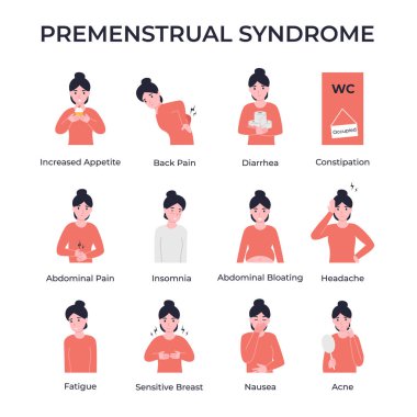 Set 12 PMS symptoms. Woman period problems or premenstrual syndrome. Flat vector cartoon modern illustration. clipart
