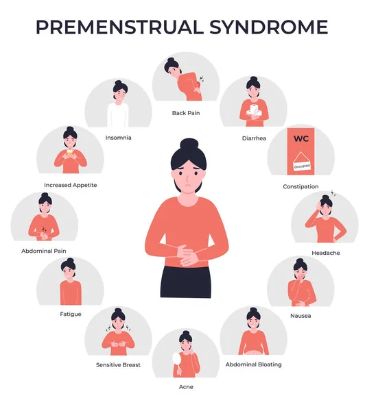 Establecer Síntomas Del Síndrome Premenstrual Problemas Menstruación Síndrome Premenstrual Dibujos — Vector de stock