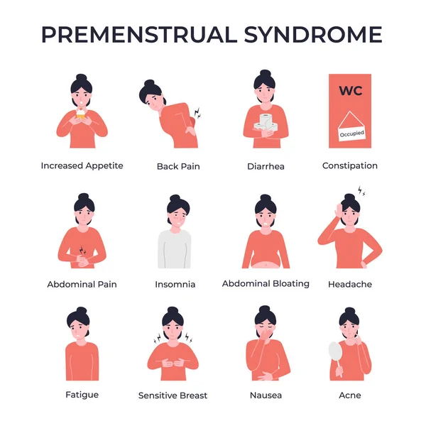 Establecer Síntomas Del Síndrome Premenstrual Problemas Menstruación Síndrome Premenstrual Dibujos — Archivo Imágenes Vectoriales