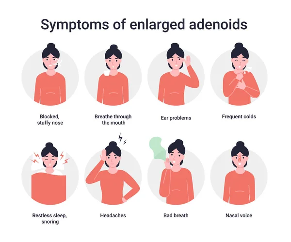 าอาการของไอคอนของ Adenoids ขยาย ลทางการแพทย ภาพการ นเวกเตอร แบน — ภาพเวกเตอร์สต็อก