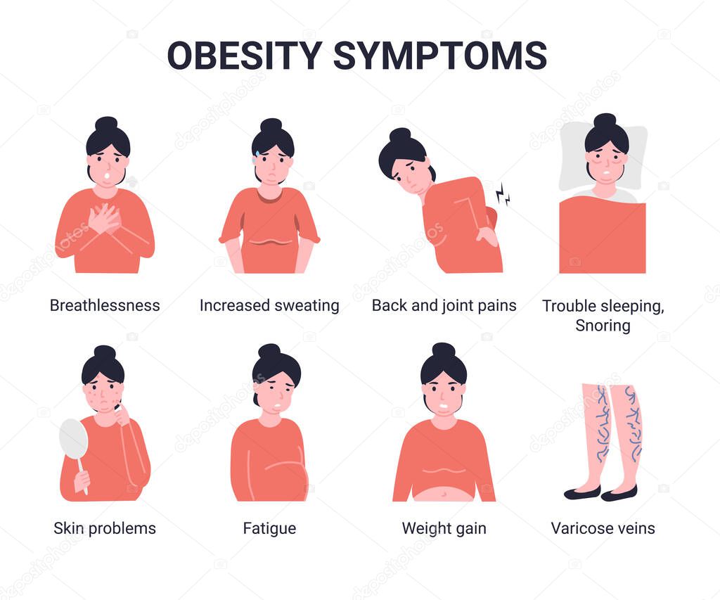 Set obesity symptoms. Flat vector cartoon modern illustration.