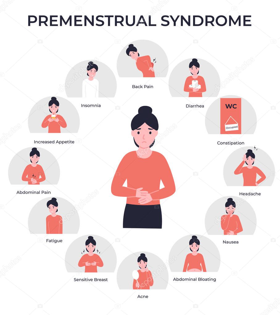 Set 12 PMS symptoms. Woman period problems or premenstrual syndrome. Flat vector cartoon modern illustration.
