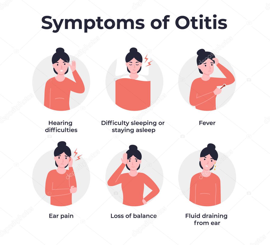 Set symptoms of otitis. Woman with of earache. Flat vector cartoon modern illustration.
