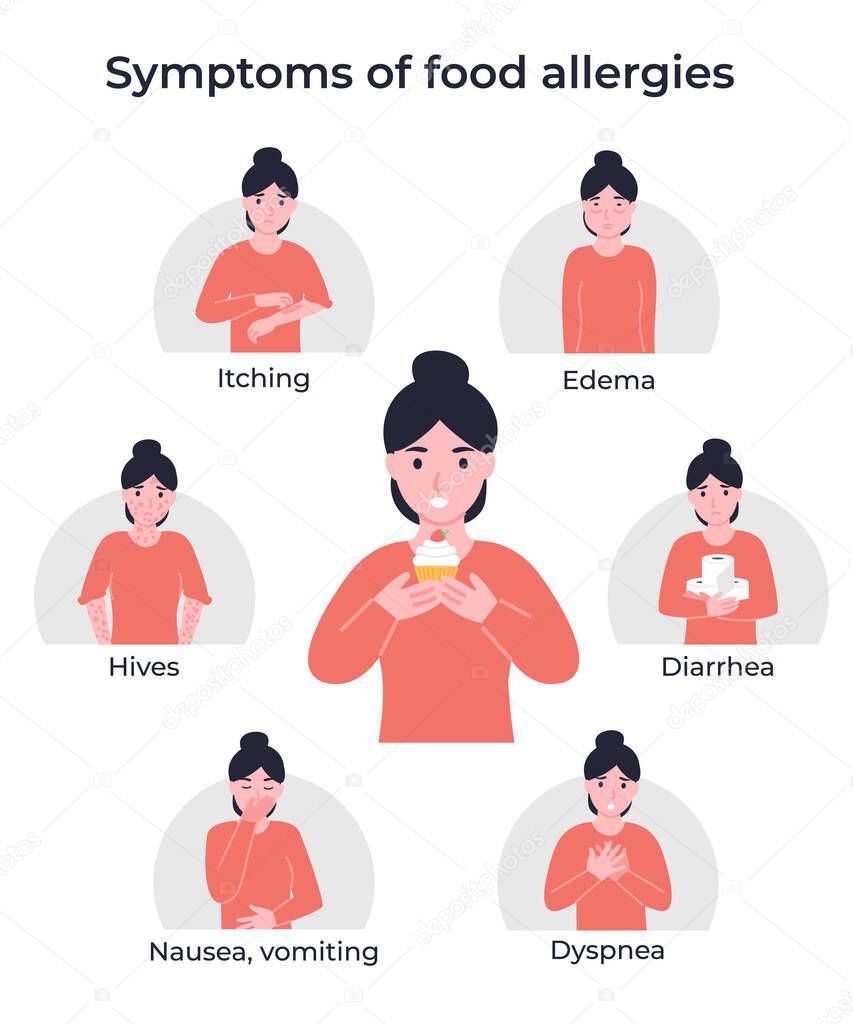 Set symptoms of food allergies. Itching, dyspnea, edema, hives, nausea and vomiting, diarrhea. Flat vector cartoon modern illustration.