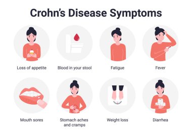 Crohn hastalığı bir tür iltihaplı bağırsak hastalığıdır. Crohn sendromu bilgileri. Düz vektör karikatür çizimi.