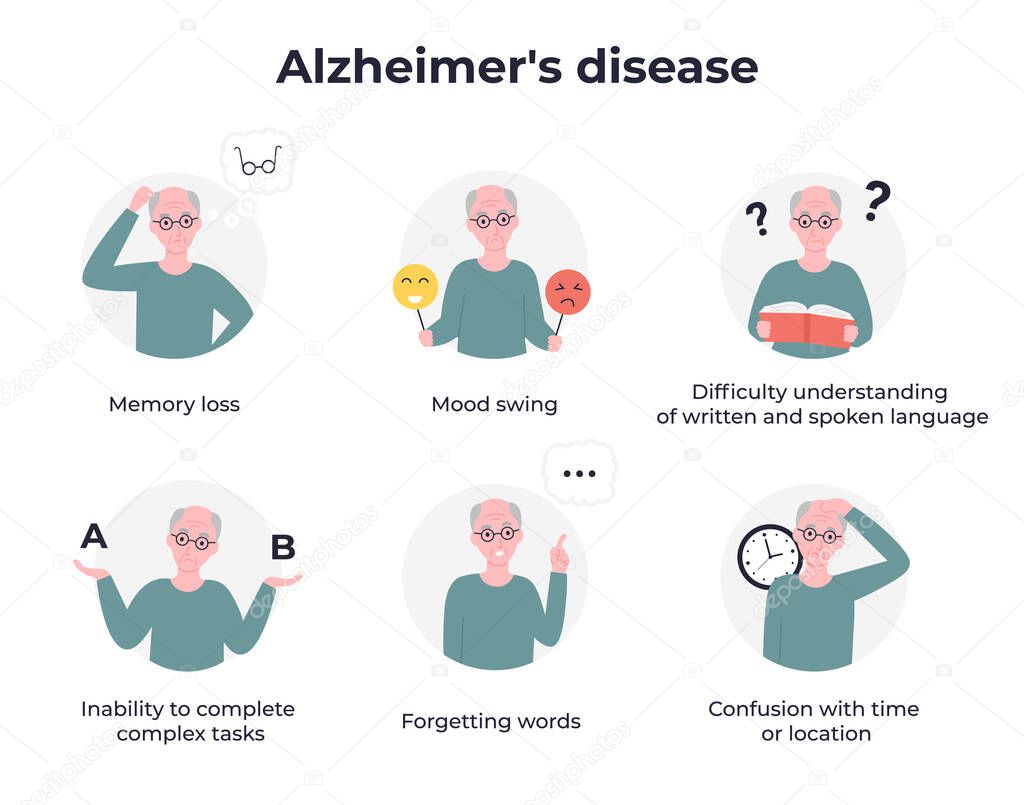 Alzheimer's disease flat vector infographic illustration. Signs and symptoms of illness. Old grandfather with glasses suffers from alzheimers.