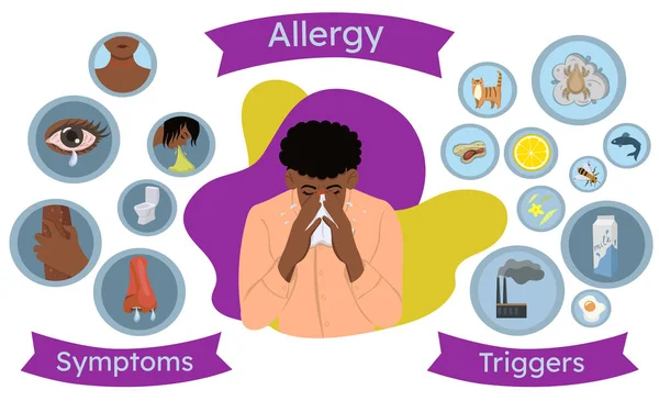 Infografica allergica, sintomi e trigger. Uomo allergico. Grafica vettoriale . — Vettoriale Stock