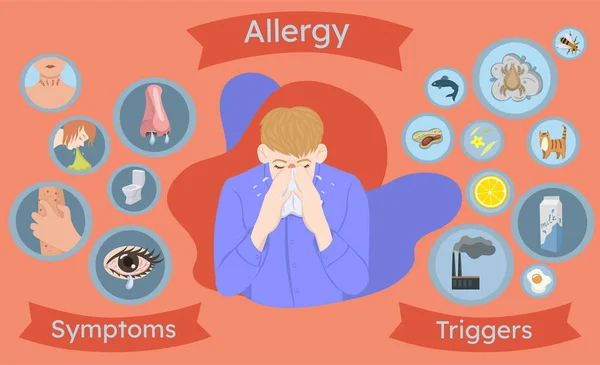 Allergy infographics, symptoms and triggers. Allergic man. Vector graphics. — Stock Vector