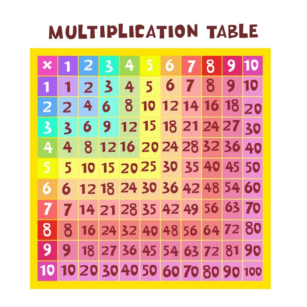 Tabla de multiplicación de color en forma de cuadrado. Gráficos vectoriales . — Vector de stock