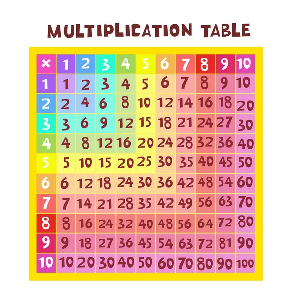 Farbmultiplikationstabelle in Form eines Quadrats. Vektorgrafik. — Stockvektor