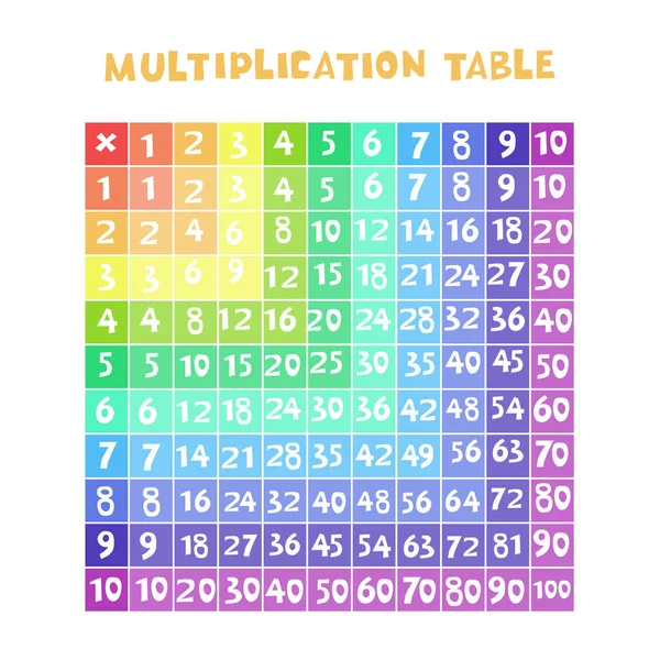 Tabla de multiplicación de color en forma de cuadrado. Gráficos vectoriales . — Vector de stock