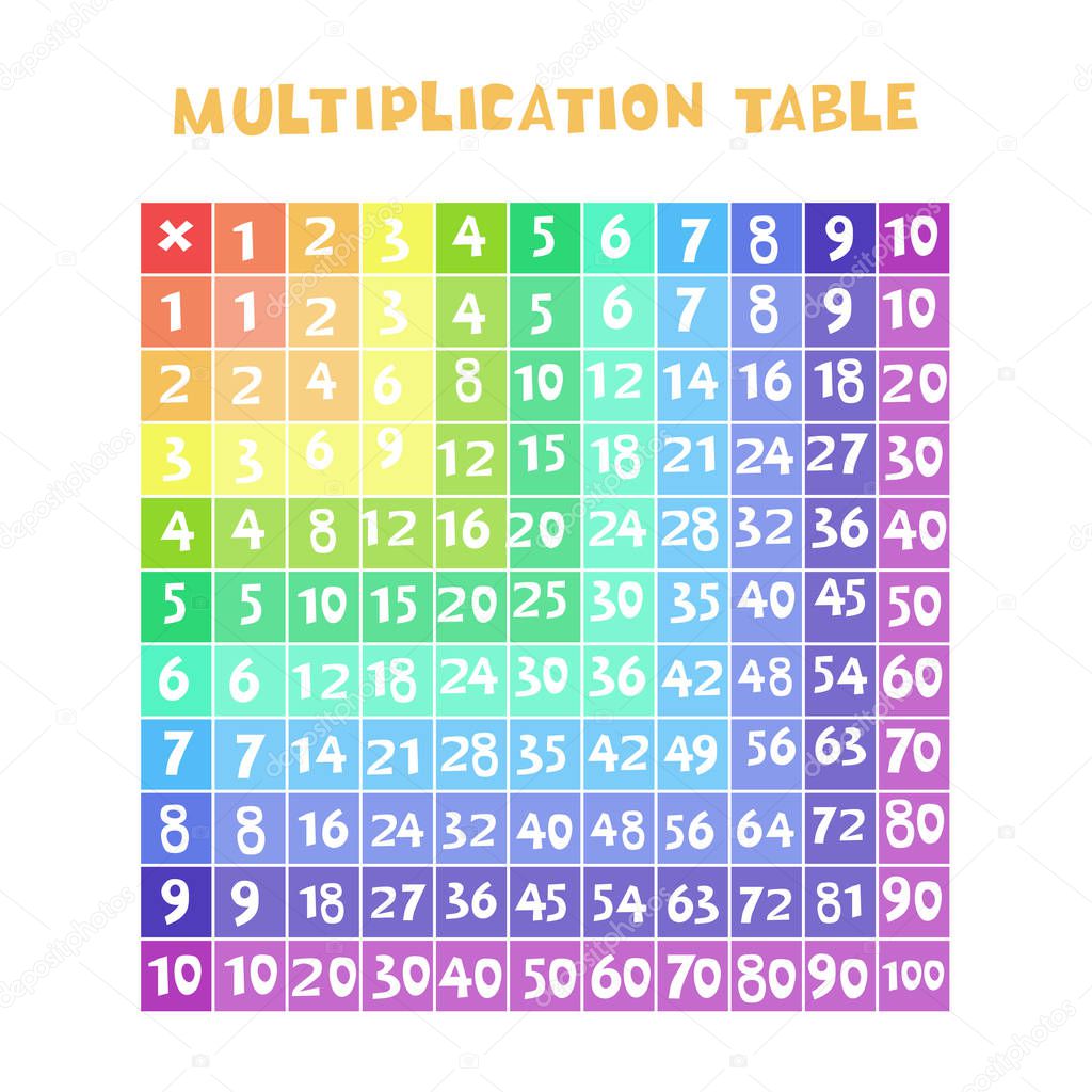 Color multiplication table in the form of a square. Vector graphics.