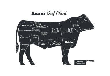 Sığır boğa kasap et dükkanı logotype veya işareti. Buzağı Angus grafiği beyaz arka plan üzerinde izole edilmiştir. Sığır logosu. Kasaplık işareti. Çiftlik sembolü. Tavuk. Siyah ve beyaz amblem, sembol, siluet. Damga.