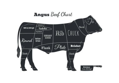Beef cow bull butcher meat shop logotype or sign. Calf Angus chart isolated on white background. Cattle logo. Butchery sign. Farm symbol. Poultry. Black and white emblem, symbol, silhouette. Stamp. clipart