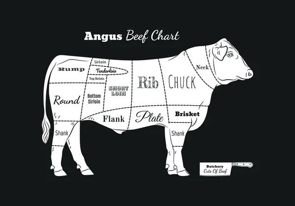 Beef Cow Bull Butcher Meat Shop Logotype Sign Calf Angus — Stock Photo, Image