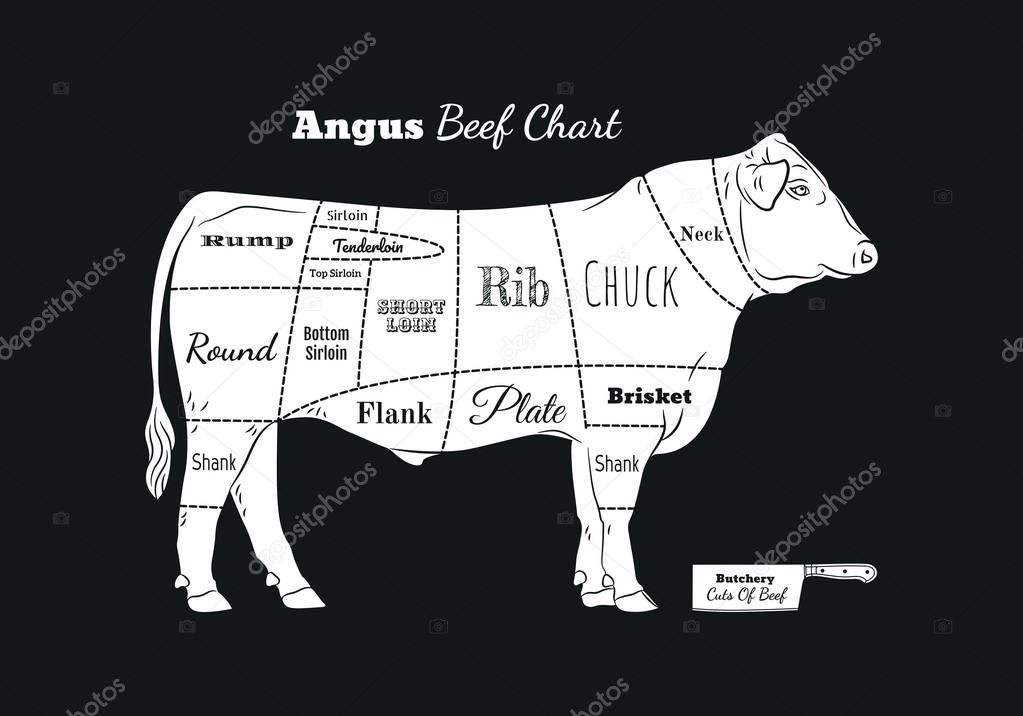 Beef cow bull butcher meat shop logotype or sign. Calf Angus chart isolated on white background. Cattle logo. Butchery sign. Farm symbol. Poultry. Black and white emblem, symbol, silhouette. Stamp.