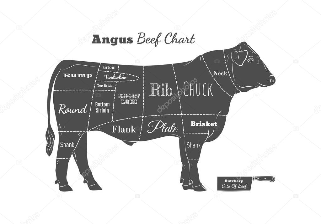 Beef cow butcher meat shop logotype or sign. Calf bull Angus isolated on white background. Cattle logo. Butchery sign. Farm symbol. Poultry. Black and white emblem, symbol, silhouette. Stamp. Vector