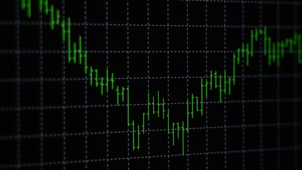 Gráfico Gráfico Vara Vela Negócios Negociação Investimento Mercado Ações Fundo — Vídeo de Stock