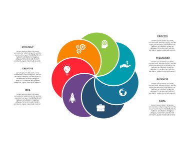 Grafiğin çember ögeleri, 7 adımlı diyagram, seçenekler, parçalar veya süreçler. Bilgi ve sunum için şablon.