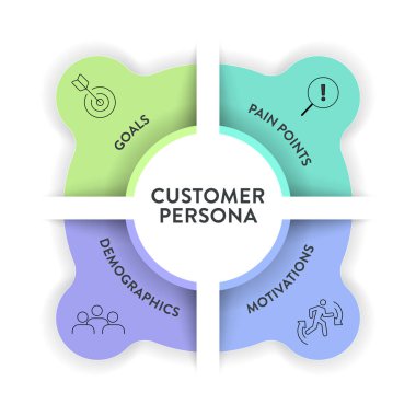 Customer Persona canvas diagram infographic template for presentation has goal, pain point, motivation, demographic. Target audience segmentation. Buyer Persona. Audience Profile and Persona Matrix.
