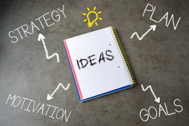  strateji fikirleri ve motivasyonları