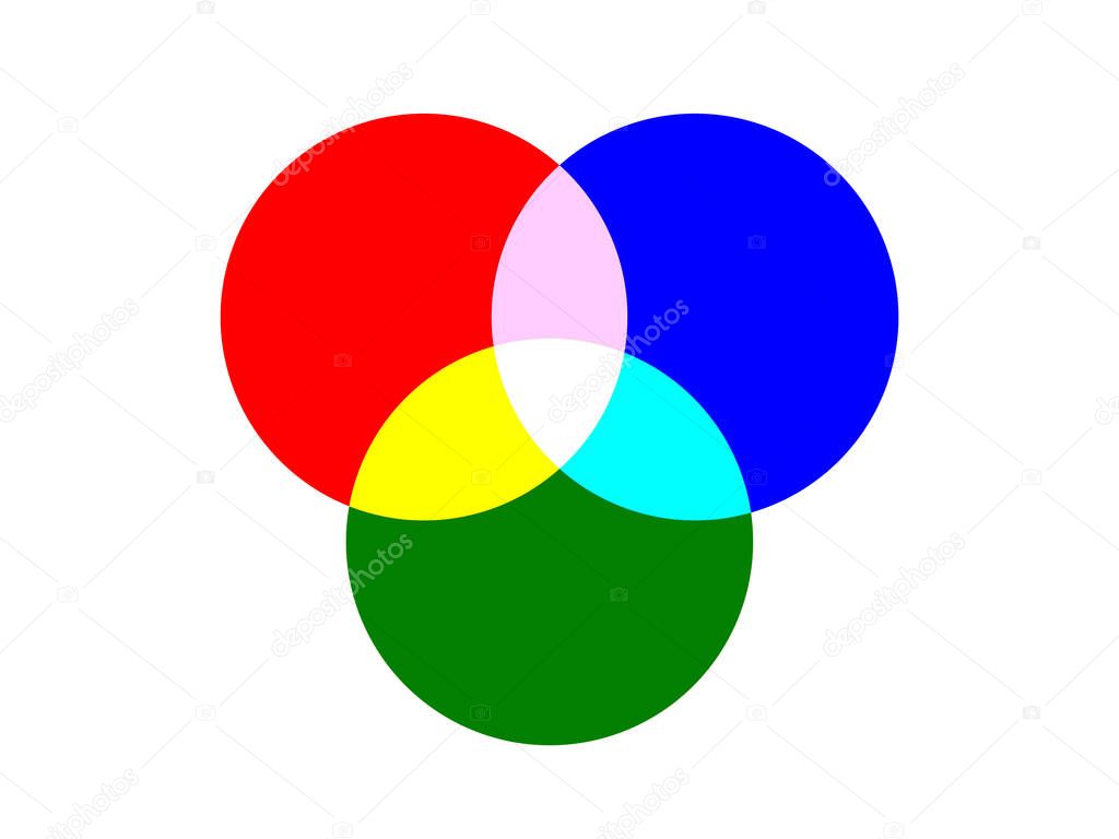 basic three circle for light of primary colors overlapped isolated on white background