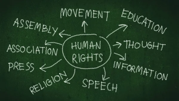 Concepto de derechos humanos. mapa mental de derechos humanos con escritura a mano con tiza en pizarra —  Fotos de Stock